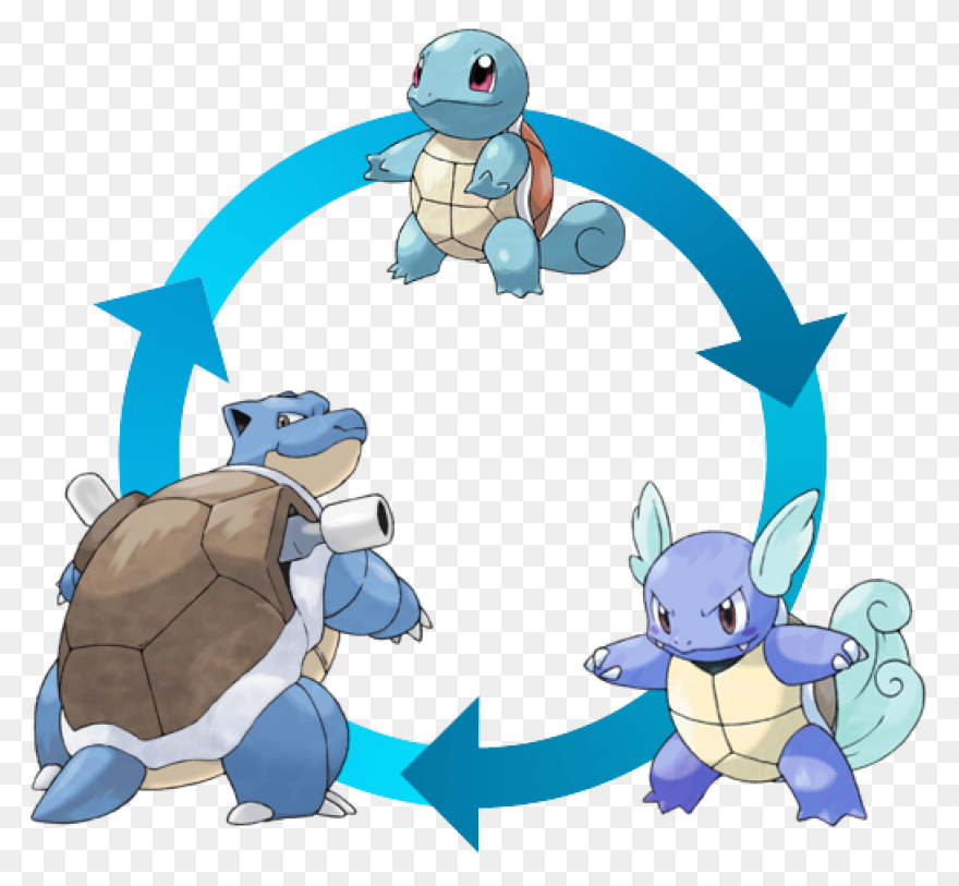 Wartortle - #008 - ClipartFlare Cli