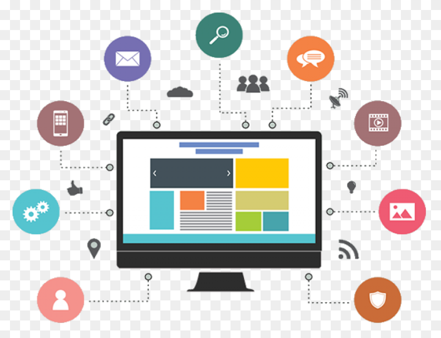 Dynamic Website Designing Service |