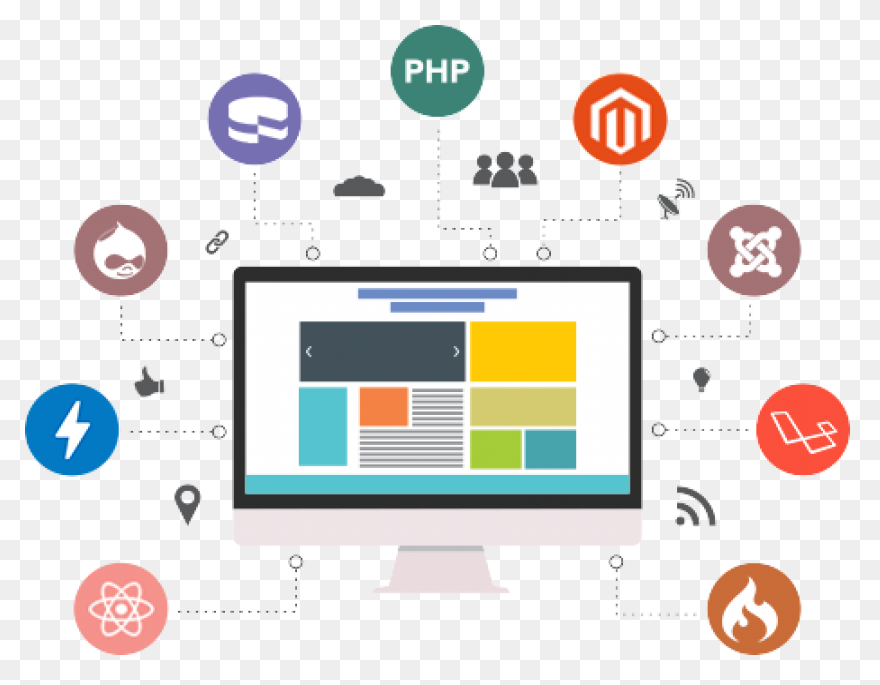 Dynamic Website Designing Service |