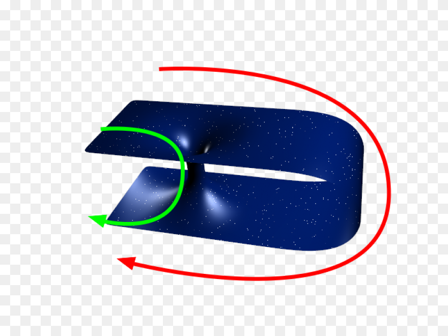 3  Free Wormhole & Worm Vectors