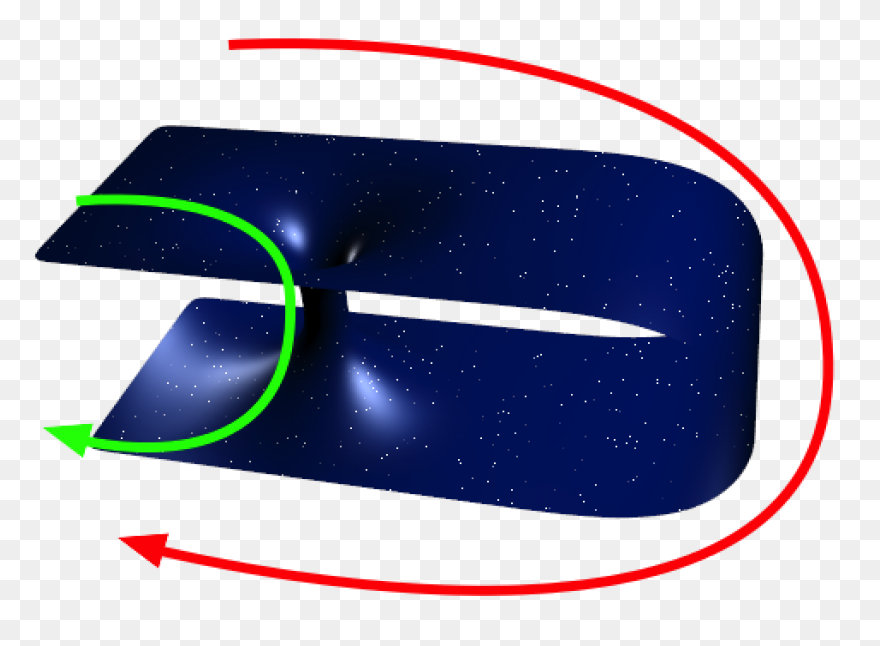 3  Free Wormhole & Worm Vectors