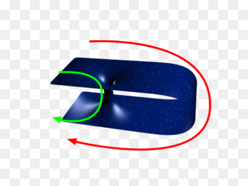 3  Free Wormhole & Worm Vectors
